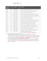 Preview for 335 page of Keysight Technologies N5247B Service Manual