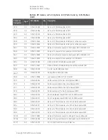 Preview for 337 page of Keysight Technologies N5247B Service Manual