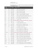 Preview for 346 page of Keysight Technologies N5247B Service Manual