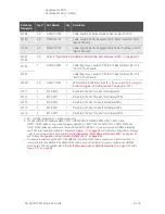 Preview for 363 page of Keysight Technologies N5247B Service Manual