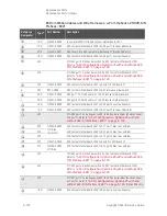 Preview for 370 page of Keysight Technologies N5247B Service Manual