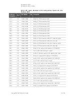 Preview for 377 page of Keysight Technologies N5247B Service Manual