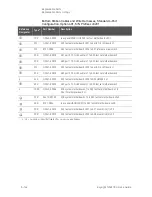 Preview for 382 page of Keysight Technologies N5247B Service Manual