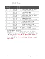 Preview for 388 page of Keysight Technologies N5247B Service Manual