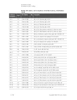 Preview for 390 page of Keysight Technologies N5247B Service Manual