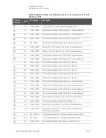 Preview for 393 page of Keysight Technologies N5247B Service Manual