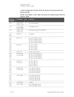 Preview for 396 page of Keysight Technologies N5247B Service Manual