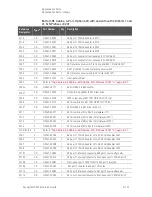 Preview for 399 page of Keysight Technologies N5247B Service Manual