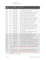 Preview for 400 page of Keysight Technologies N5247B Service Manual