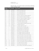 Preview for 404 page of Keysight Technologies N5247B Service Manual