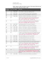 Preview for 408 page of Keysight Technologies N5247B Service Manual