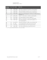 Preview for 409 page of Keysight Technologies N5247B Service Manual