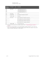 Preview for 412 page of Keysight Technologies N5247B Service Manual