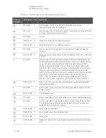 Preview for 434 page of Keysight Technologies N5247B Service Manual