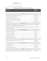 Preview for 442 page of Keysight Technologies N5247B Service Manual