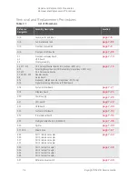 Preview for 448 page of Keysight Technologies N5247B Service Manual