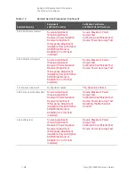 Preview for 542 page of Keysight Technologies N5247B Service Manual