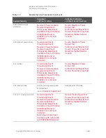 Preview for 543 page of Keysight Technologies N5247B Service Manual