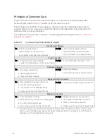 Preview for 54 page of Keysight Technologies N5252A User Manual