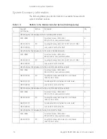 Предварительный просмотр 22 страницы Keysight Technologies N5261A User'S And Service Manual