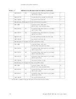 Предварительный просмотр 24 страницы Keysight Technologies N5261A User'S And Service Manual