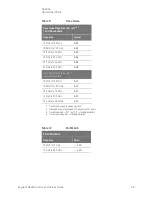 Preview for 29 page of Keysight Technologies N5280A User'S And Service Manual