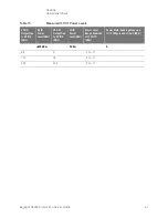 Preview for 41 page of Keysight Technologies N5280A User'S And Service Manual