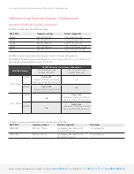 Preview for 5 page of Keysight Technologies N5290A Configuration Manual