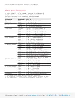 Preview for 15 page of Keysight Technologies N5290A Configuration Manual