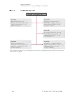 Preview for 28 page of Keysight Technologies N5290A Installation Manual