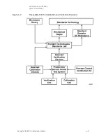 Preview for 83 page of Keysight Technologies N5290A Installation Manual