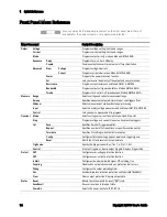 Предварительный просмотр 14 страницы Keysight Technologies N6700 User Manual