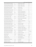 Предварительный просмотр 355 страницы Keysight Technologies N6705C Operating And Service Manual