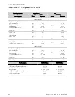 Предварительный просмотр 420 страницы Keysight Technologies N6705C Operating And Service Manual