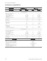 Предварительный просмотр 426 страницы Keysight Technologies N6705C Operating And Service Manual