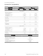 Предварительный просмотр 428 страницы Keysight Technologies N6705C Operating And Service Manual