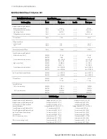 Предварительный просмотр 330 страницы Keysight Technologies N6900 Series Operating And Service Manual