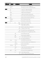 Предварительный просмотр 22 страницы Keysight Technologies N69100 Series Operating And Service Manual