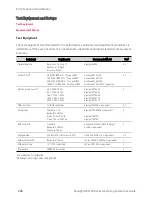 Предварительный просмотр 226 страницы Keysight Technologies N69100 Series Operating And Service Manual