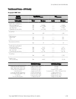 Предварительный просмотр 239 страницы Keysight Technologies N69100 Series Operating And Service Manual