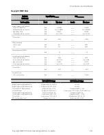 Предварительный просмотр 241 страницы Keysight Technologies N69100 Series Operating And Service Manual