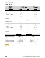 Предварительный просмотр 242 страницы Keysight Technologies N69100 Series Operating And Service Manual