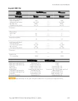 Предварительный просмотр 243 страницы Keysight Technologies N69100 Series Operating And Service Manual