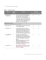 Preview for 12 page of Keysight Technologies N7020A User Manual