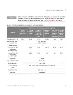 Preview for 31 page of Keysight Technologies N7020A User Manual