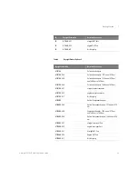 Preview for 43 page of Keysight Technologies N778 B Series Getting Started Manual