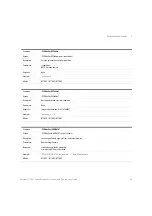 Preview for 85 page of Keysight Technologies N778 C Series Programming Manual