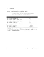 Предварительный просмотр 388 страницы Keysight Technologies N8262A Programming Manual