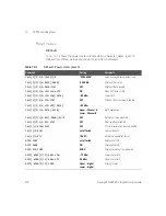 Предварительный просмотр 476 страницы Keysight Technologies N8262A Programming Manual