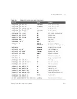 Предварительный просмотр 477 страницы Keysight Technologies N8262A Programming Manual